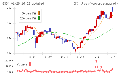 明治機械チャート