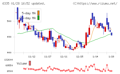 東京機械製作所チャート