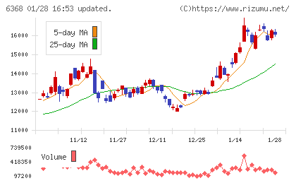 オルガノチャート