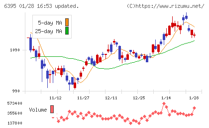 タダノチャート