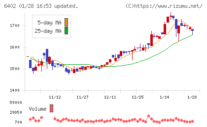 兼松エンジニアリングチャート