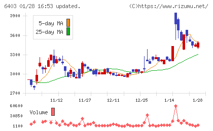 水道機工チャート