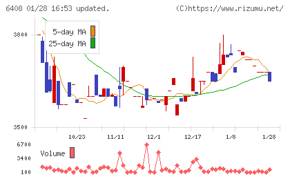 小倉クラッチチャート