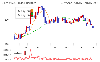 ダイコク電機チャート