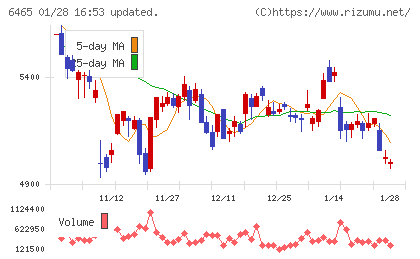 ホシザキチャート