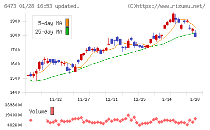 ジェイテクトチャート