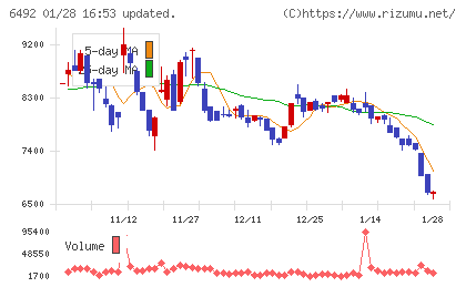 岡野バルブ製造チャート
