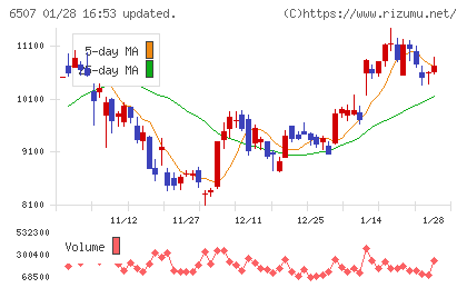 シンフォニアテクノロジーチャート