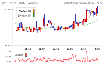 オリジンチャート
