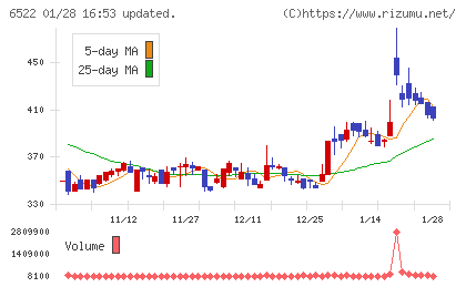 アスタリスクチャート
