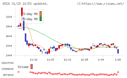 ソシオネクストチャート