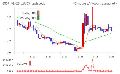 WASHハウスチャート