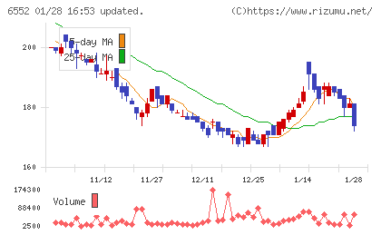 ＧａｍｅＷｉｔｈチャート