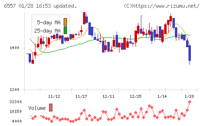ＡＩＡＩグループチャート