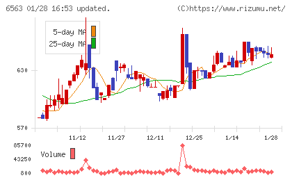 みらいワークスチャート