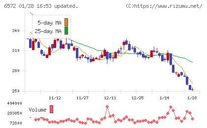 オープングループチャート