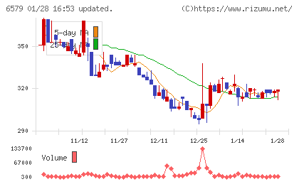 ログリーチャート