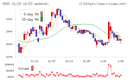 ライトアップチャート