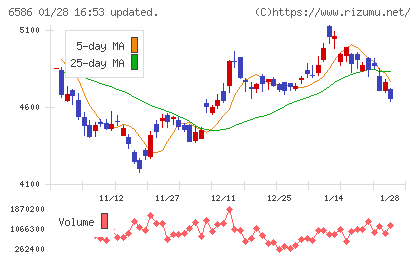 マキタチャート