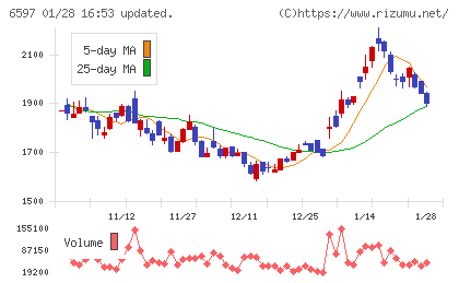 ＨＰＣシステムズチャート