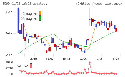 エブレンチャート