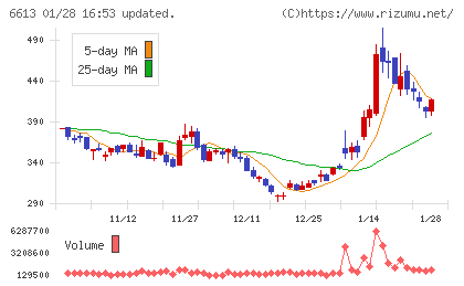 ＱＤレーザチャート