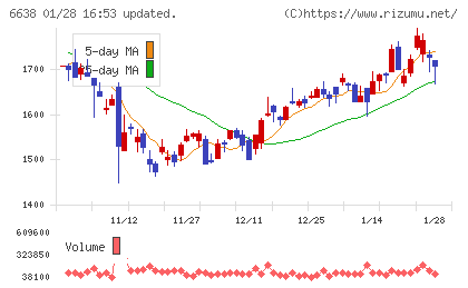 ミマキエンジニアリングチャート