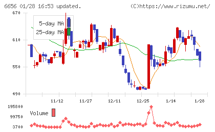 インスペックチャート