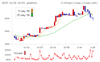 テクノメディカチャート