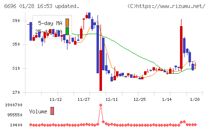 トラース・オン・プロダクトチャート
