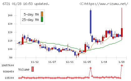 ウインテストチャート