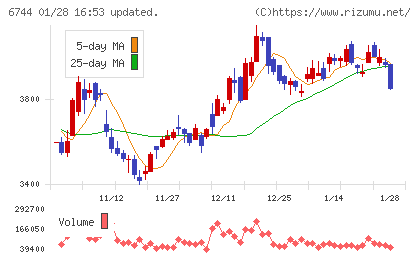 能美防災チャート