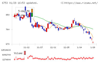 シャープチャート