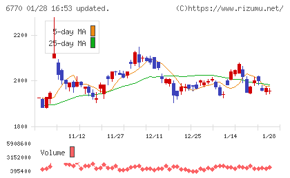 アルプスアルパインチャート