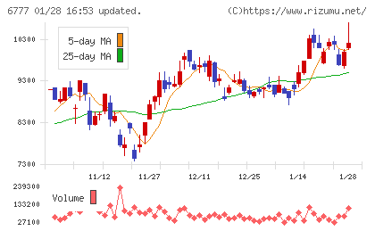 ｓａｎｔｅｃ　Ｈｏｌｄｉｎｇｓチャート