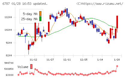 メイコーチャート