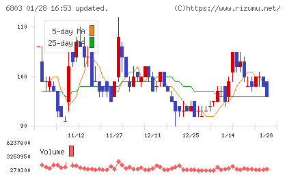 ティアックチャート