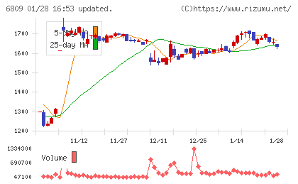 ＴＯＡチャート