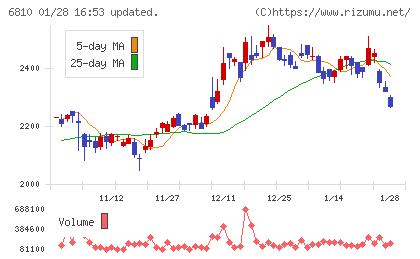 マクセルチャート