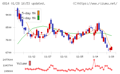 古野電気チャート