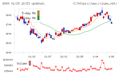 日本光電チャート