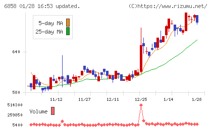 小野測器チャート
