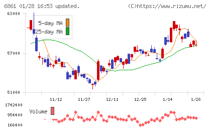 キーエンスチャート