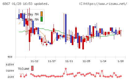 リーダー電子チャート