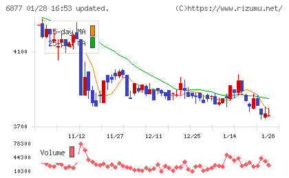 ＯＢＡＲＡ　ＧＲＯＵＰチャート