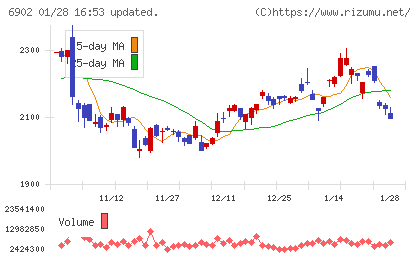 デンソーチャート