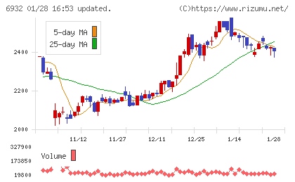 遠藤照明チャート