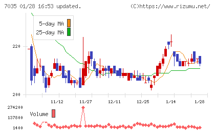 ａｎｄ　ｆａｃｔｏｒｙチャート