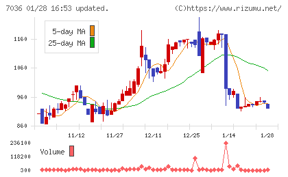 イーエムネットジャパンチャート