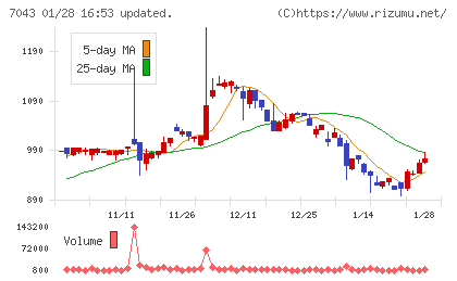 アルーチャート